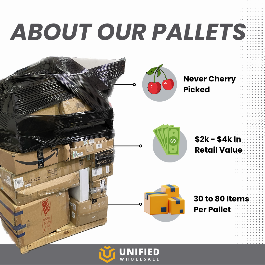 Unified Wholesale Pallets, Liquidation Pallets
